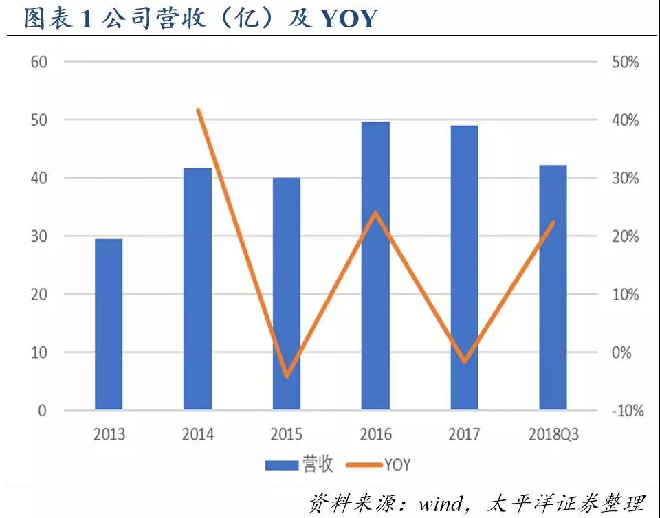 PAÆì½¢Ìüƽ̨(ÖйúÇø)¹Ù·½ÍøÕ¾-PA PlayAce
